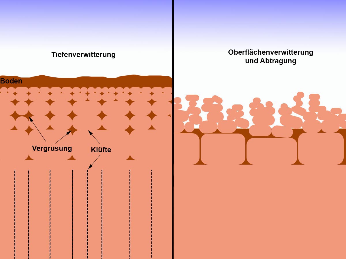 Schema